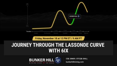 Social post Date Time 1200x675bnkr - Journey Through the Lassonde Curve With Bunker Hill
