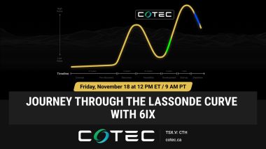Social post Date Time 1200x675cotec - Journey Through the Lassonde Curve With CoTec Holdings